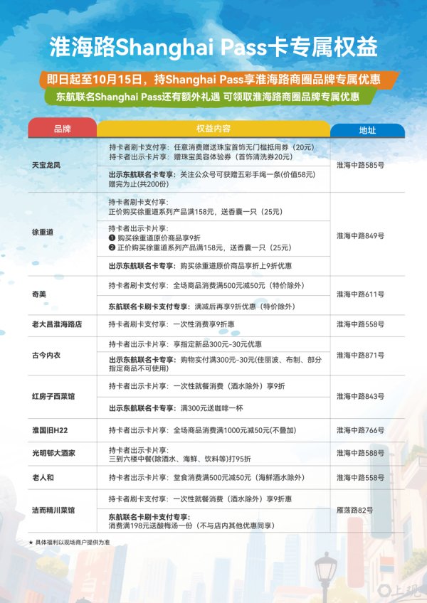 配资交易网 淮海路商圈开启夏日消费活动，打造“云端到街区”跨界体验目的地